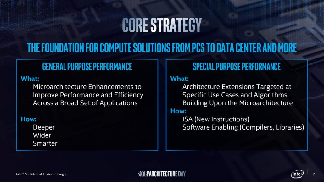 2018_architectureday_ronaksinghal_final-mb-page-007-1030x579 2018 architectureday ronaksinghal final mb page 007 1030x579 อินเทลยืนยันพร้อมเปิดตัวซีพียู Intel Alder Lake สถาปัตย์ขนาด 10nm ในช่วงครึ่งหลังของปี 2021 และซีพียูสถาปัตย์ขนาด 7nm เลื่อนเปิดตัวไปปี 2023