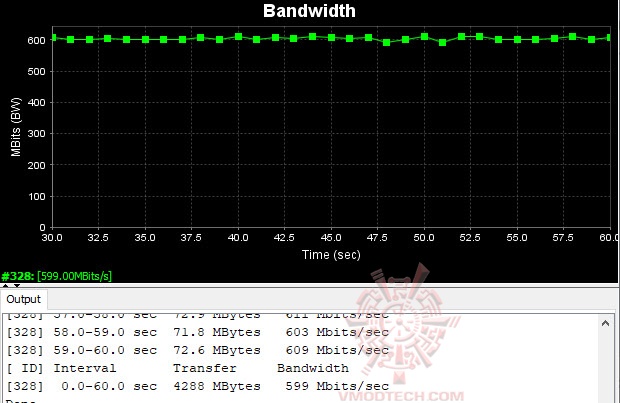 server ASUS RT AX86U AX5700 Dual Band WiFi 6 Gaming Router Review