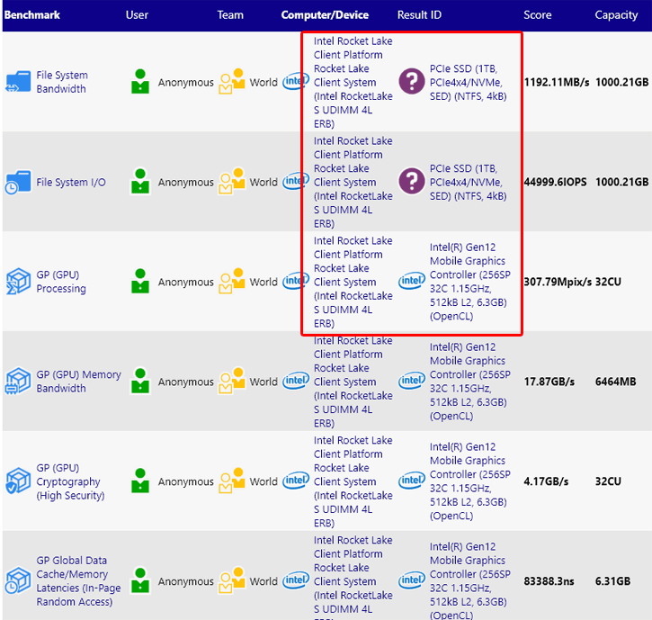 untitled 11 เผยข้อมูลซีพียู Intel Rocket Lake S รุ่นต่อไปที่คาดว่าจะรองรับการทำงาน PCI Express 4.0 ค่อนข้างแน่ชัดแล้ว