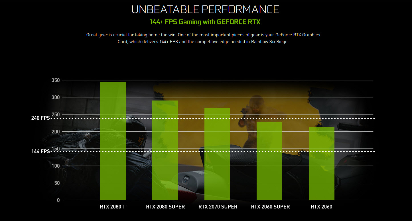 2020 07 31 13 46 25 NVIDIA จัดโปรโมชั่นพิเศษเมื่อซื้อการ์ดจอ NVIDIA GeForce RTX ทุกรุ่นรับเกมส์ Tom Clancy’s Rainbow Six Siege Gold Edition ไปเล่นฟรีๆ