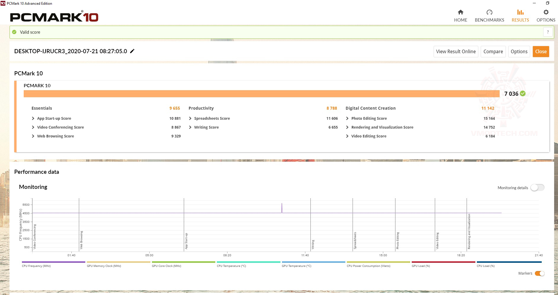 pc10 ASUS PRIME B550M A/CSM REVIEW