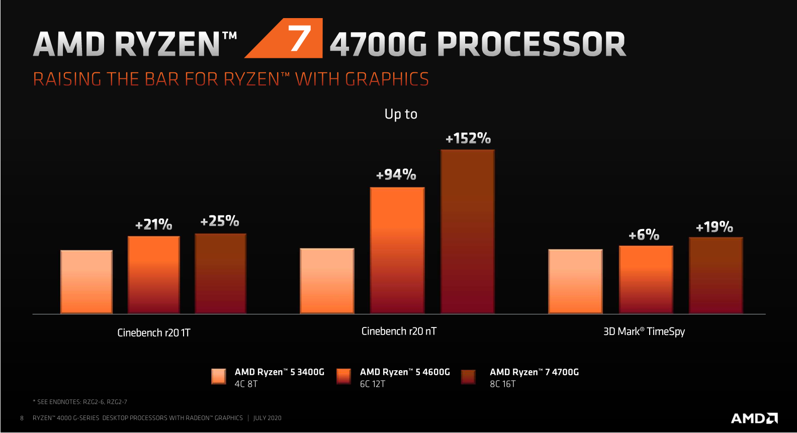 1197830 amd ryzen 4000g vykon igpu original AMD RYZEN 7 PRO 4750G PROCESSOR REVIEW