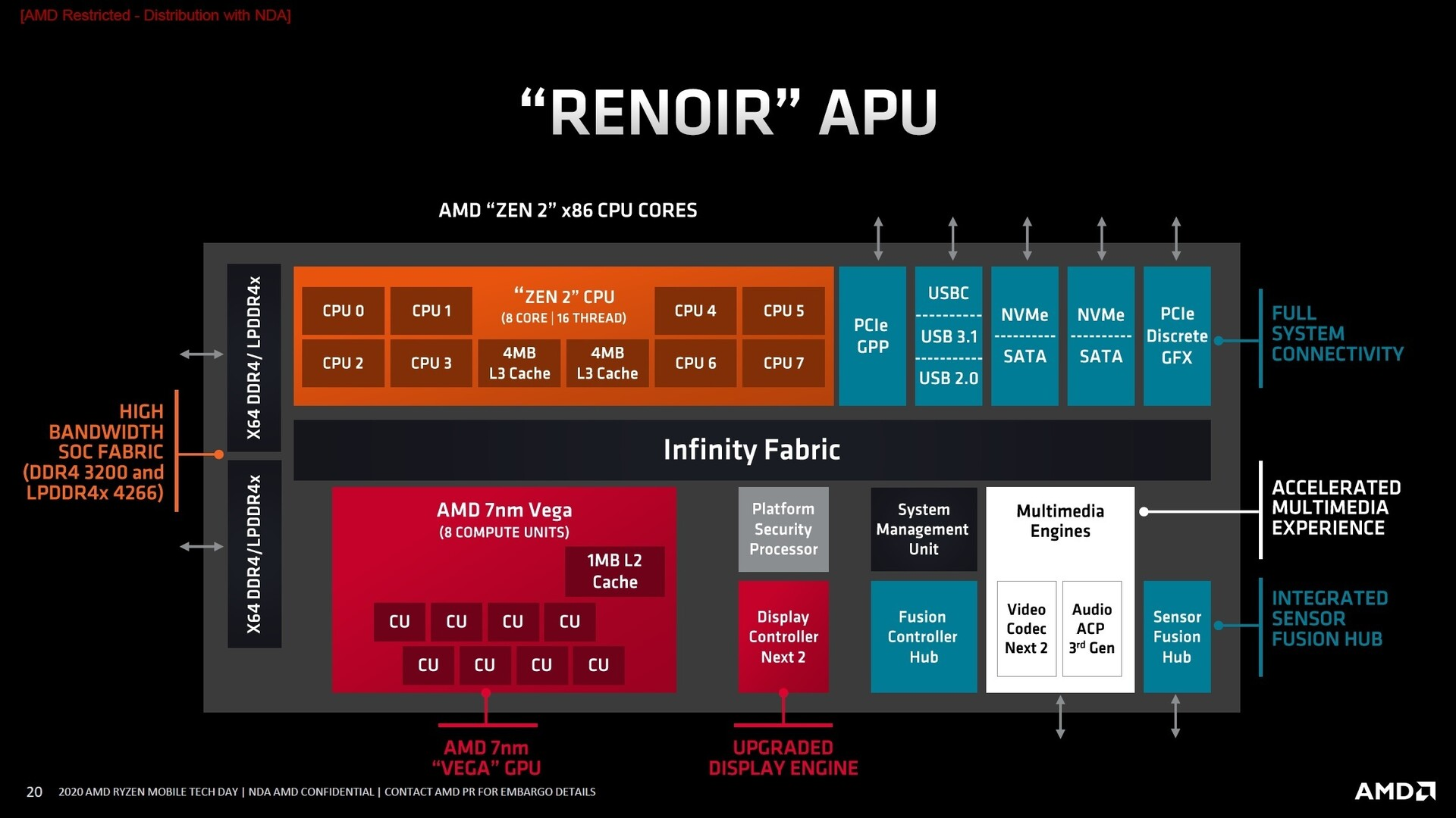  AMD RYZEN 5 PRO 4650G PROCESSOR REVIEW