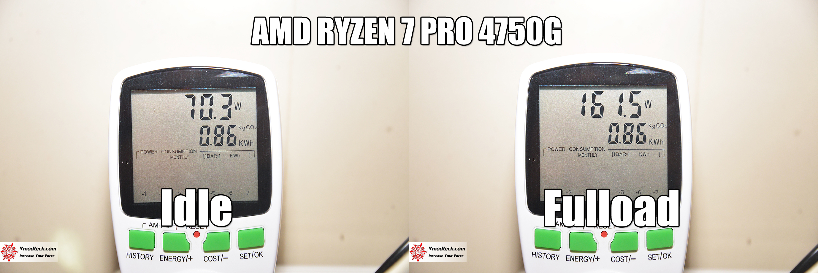 power1 AMD RYZEN 7 PRO 4750G PROCESSOR REVIEW