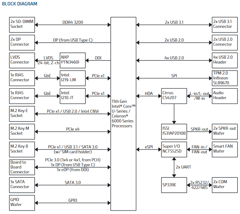 intel-tiger-lake-block-diagram intel tiger lake block diagram ลือ!! Intel พร้อมเปิดตัวซีพียู Tiger Lake H ในช่วงต้นปี 2021