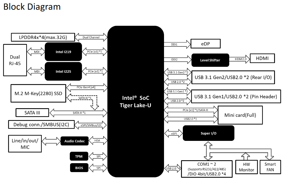 intel-tiger-lake-u-diagram intel tiger lake u diagram ลือ!! Intel พร้อมเปิดตัวซีพียู Tiger Lake H ในช่วงต้นปี 2021