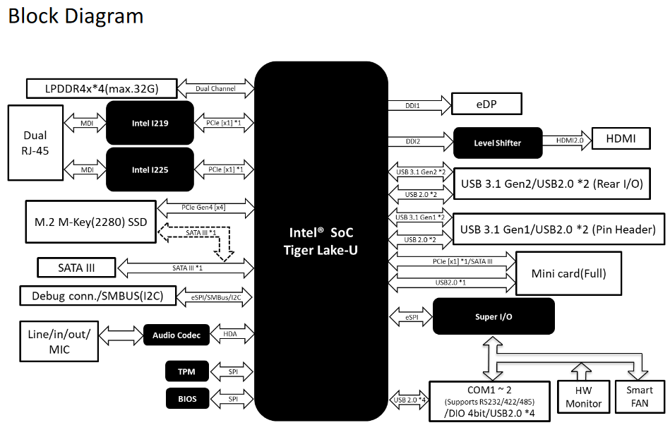 intel tiger lake u diagram ลือ!! Intel พร้อมเปิดตัวซีพียู Tiger Lake H ในช่วงต้นปี 2021 