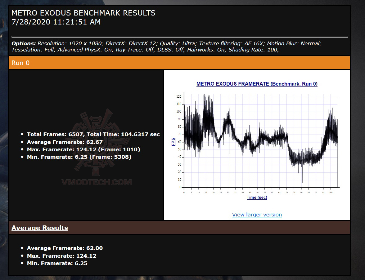 mt Predator Triton 500 Review