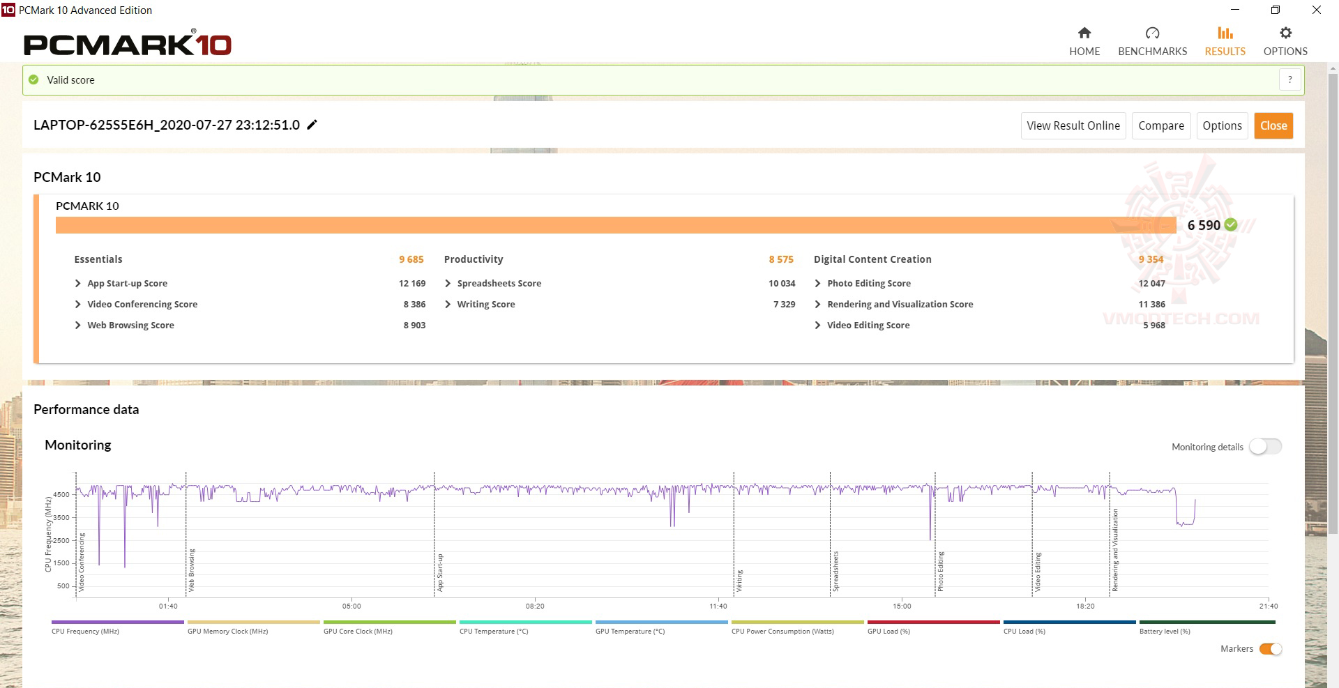 pc10 Predator Triton 500 Review