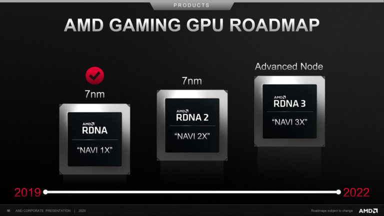 amd gaming gpu roadmap 768x432 ลือ!! AMD กำลังซุ่มพัฒนาการ์ดจอ AMD NAVI 41 หรือ RDNA 4X รุ่นที่4 