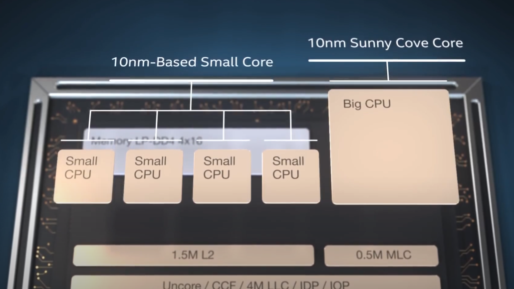 intel bigsmall alder lake cpu 1030x580 ลือ!! ซีพียู Intel “Alder Lake S” รุ่นที่12 จะรองรับแรม DDR5 