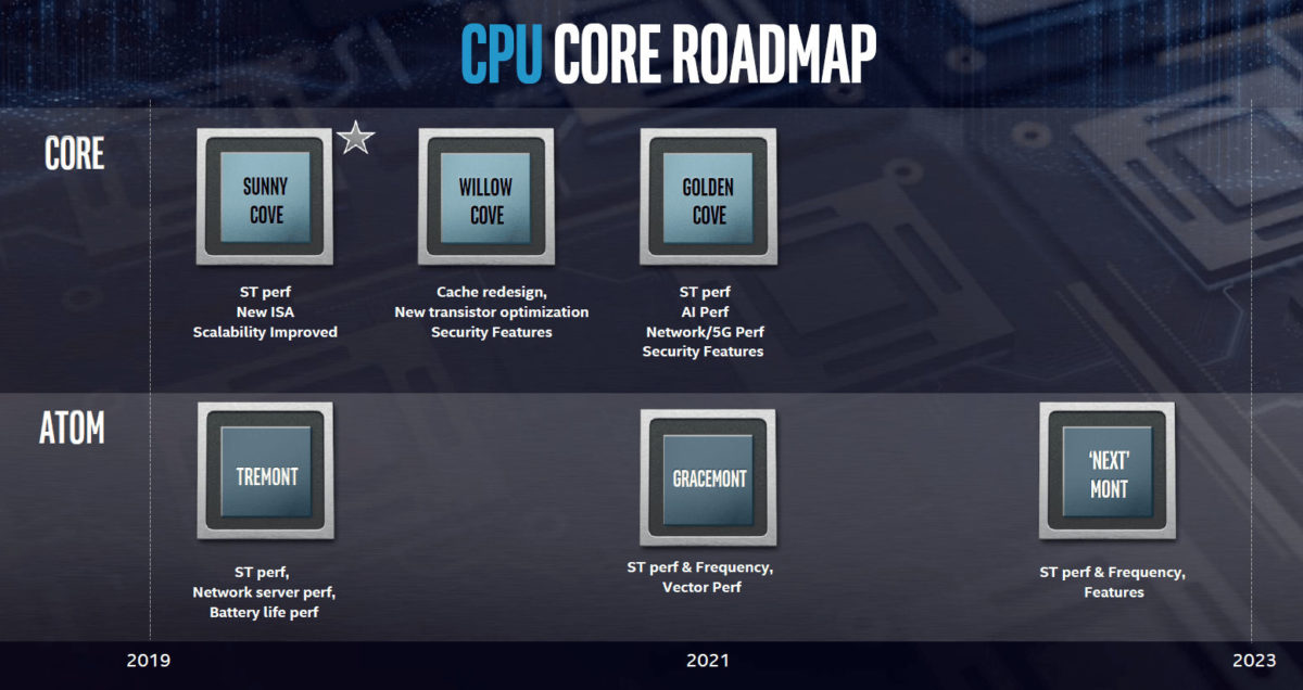 intel gracemont 1200x636 ลือ!! ซีพียู Intel “Alder Lake S” รุ่นที่12 จะรองรับแรม DDR5 