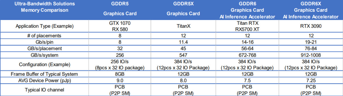 nvidia-geforce-rtx-3090-memory-specifications-1-1200x336 nvidia geforce rtx 3090 memory specifications 1 1200x336 Micron ยืนยัน NVIDIA GeForce RTX 3090 ใช้แรมแบบ GDDR6X ความเร็ว 21Gbps กันเลยทีเดียว