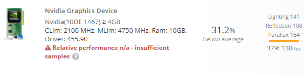 nvidia-graphics-device-10gb nvidia graphics device 10gb พบข้อมูลที่คาดว่าเป็นการ์ดจอ NVIDIA GeForce RTX 3080 กับความเร็วสูงสุด 2.1 GHz GPU Clock และมีความจุแรม 10GB
