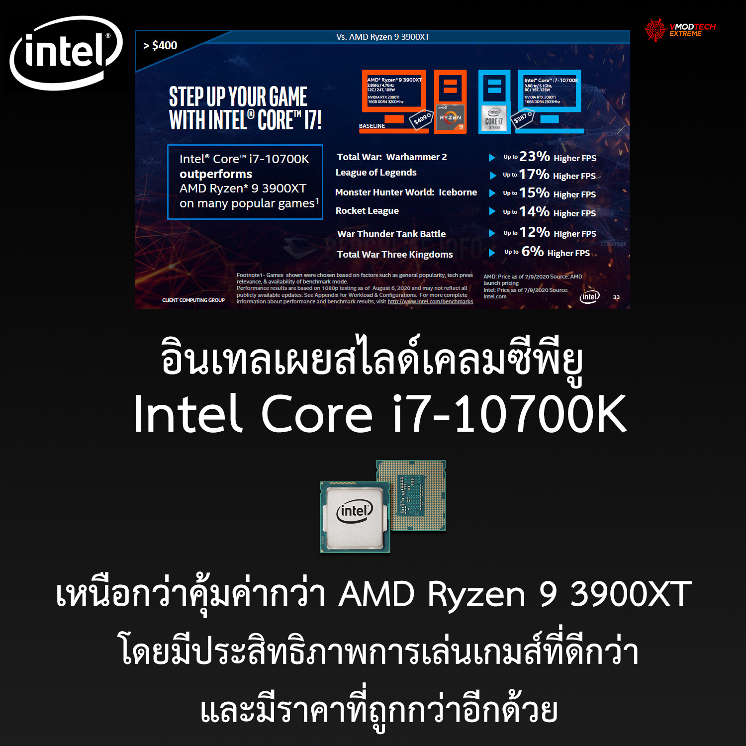 intel-core-i7-10700k-claims-cheaper-better-value-than-amd-ryzen-3000xt intel core i7 10700k claims cheaper better value than amd ryzen 3000xt Intel เคลมซีพียู Intel Core i7 10700K นั้นคุ้มค่ากว่าคู่แข่ง AMD Ryzen 9 3900XT ทั้งในเรื่องของเกมส์มิ่งและมีราคาที่ถูกกว่า