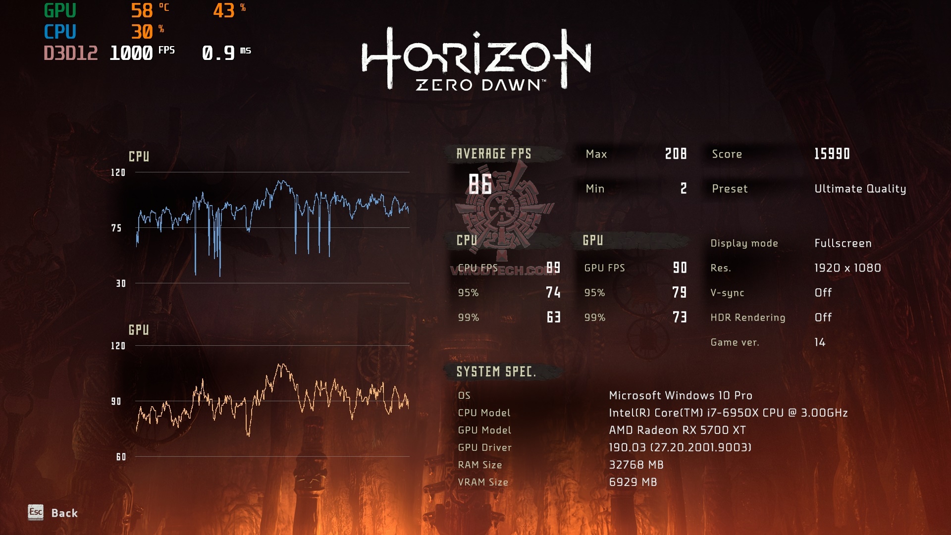 horizonzerodawn 2020 08 25 21 55 56 443 PowerColor Red Devil Radeon™ RX 5700 XT 8GB GDDR6 Review