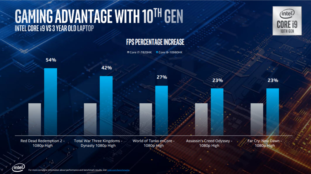 5 New 10th Gen Intel Core H Series Processor Mobile