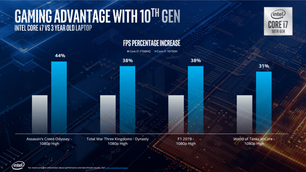 6 New 10th Gen Intel Core H Series Processor Mobile
