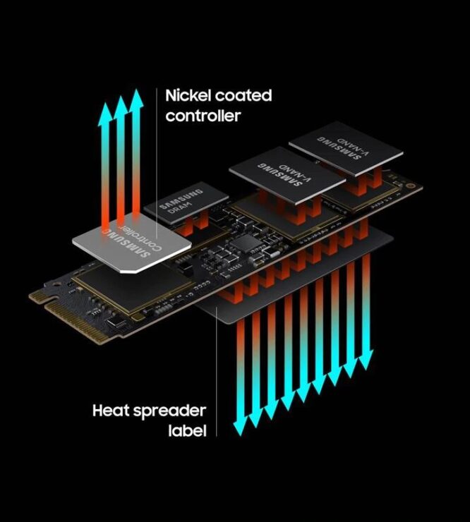 samsung 980 pro pcie gen 4 ssd 12 666x740 ซัมซุงเปิดตัว SSD รุ่นใหม่ล่าสุด Samsung 980 PRO ที่รองรับ PCIe 4.0 เต็มรูปแบบพร้อมกับความแรงในการอ่านทะลุ 7000 MB/s กันเลยทีเดียว