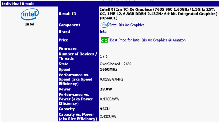 intel tiger lake iris xe graphics 768x428 พบข้อมูลการ์ดจอ Intel Iris Xe ความเร็ว 1.65 GHz GPU clock ที่ใช้งานอยู่ภายในซีพียู Intel Tiger Lake ที่คาดว่าจะเปิดตัวในเร็วๆนี้