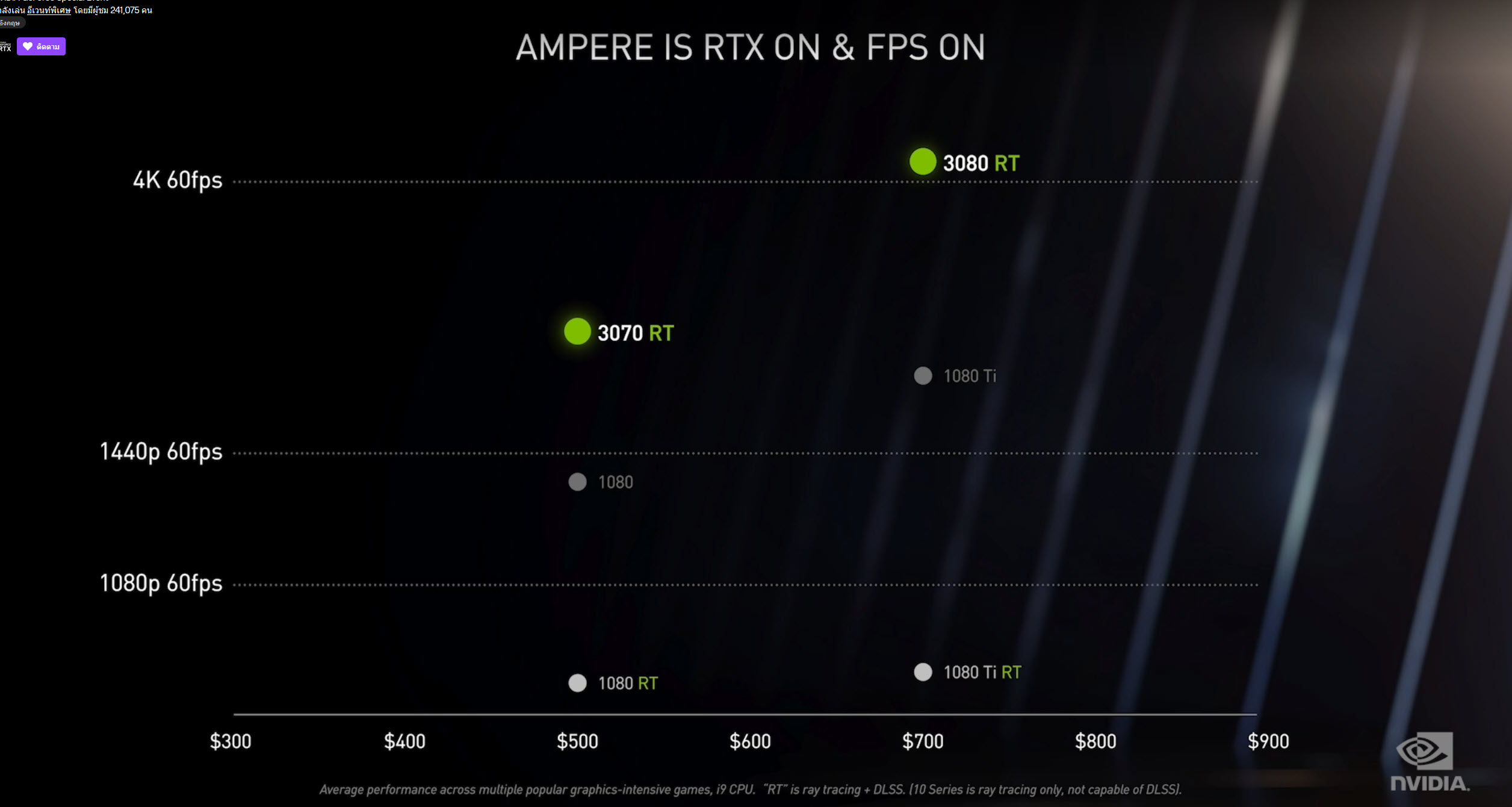 2020 09 01 23 32 49 Nvidia ประกาศเปิดตัวการ์ดจอ Nvidia GeForce RTX 30ซีรี่ย์รุ่นใหม่ล่าสุดสถาปัตย์ Ampere อย่างเป็นทางการ 