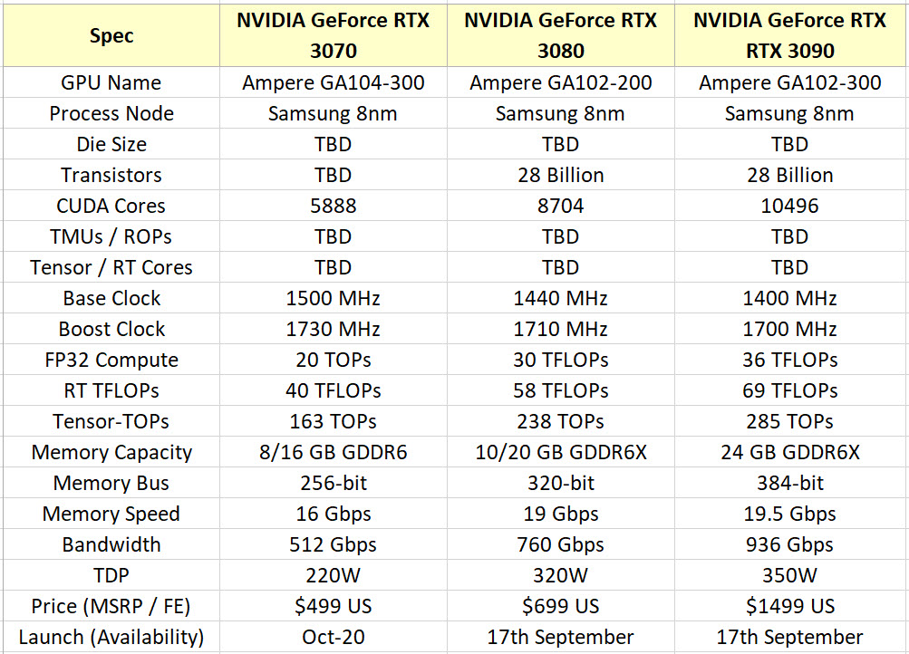 2020 09 02 0 19 00 Nvidia ประกาศเปิดตัวการ์ดจอ Nvidia GeForce RTX 30ซีรี่ย์รุ่นใหม่ล่าสุดสถาปัตย์ Ampere อย่างเป็นทางการ 