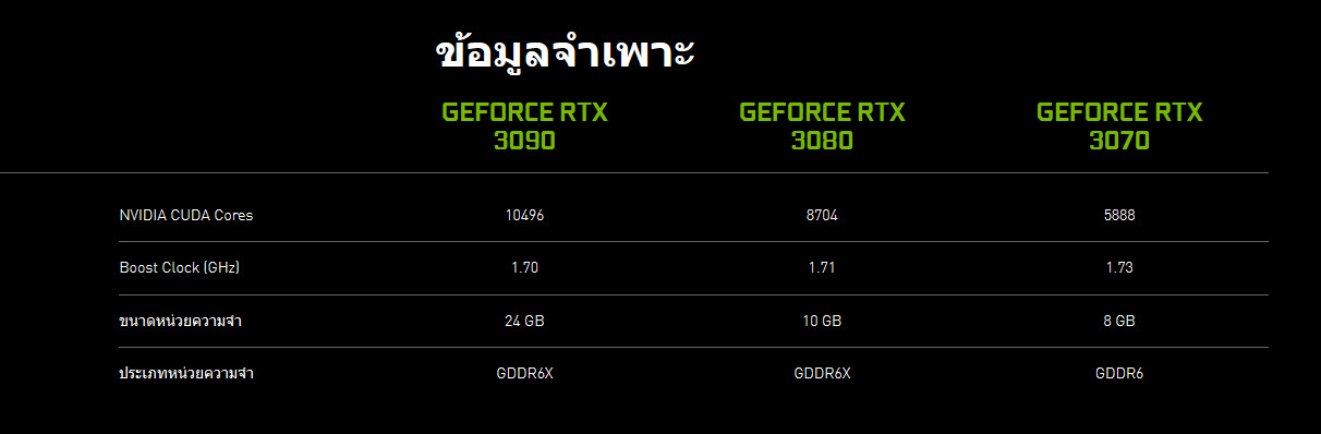 2020 09 02 15 13 35 เผยราคาการ์ดจอ NVIDIA GEFORCE RTX 30ซีรี่ย์ในไทยจากเว็บไซต์ Official ของทาง NVIDIA