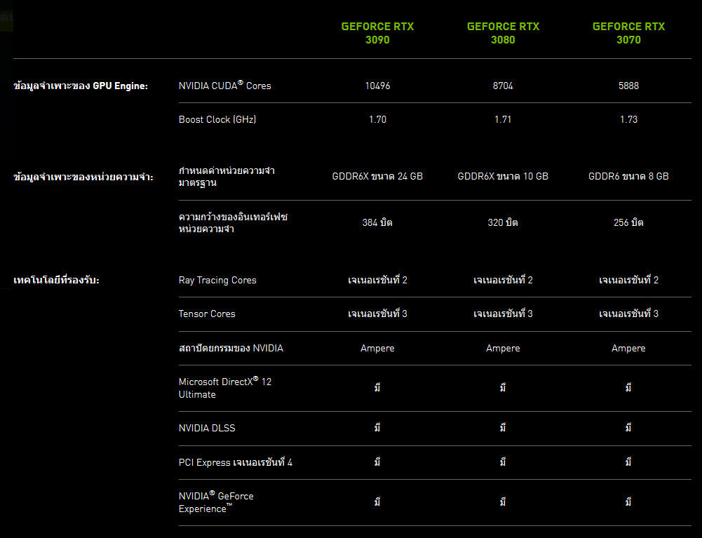 2020 09 02 15 14 03 เผยราคาการ์ดจอ NVIDIA GEFORCE RTX 30ซีรี่ย์ในไทยจากเว็บไซต์ Official ของทาง NVIDIA