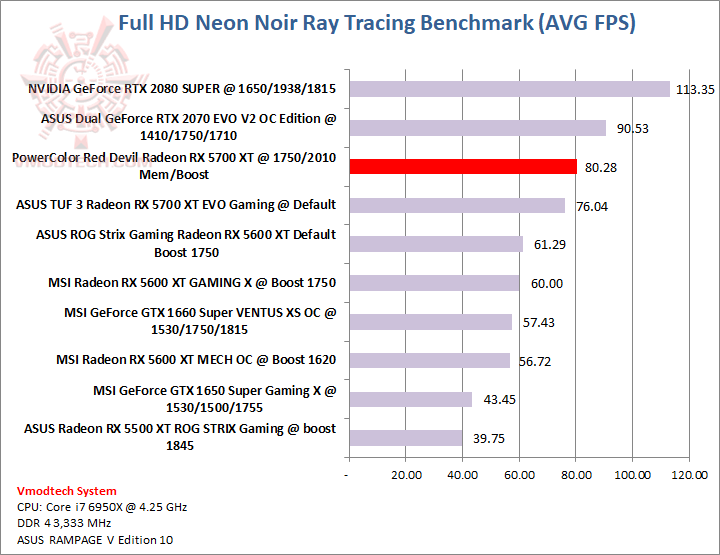 neon PowerColor Red Devil Radeon™ RX 5700 XT 8GB GDDR6 Review