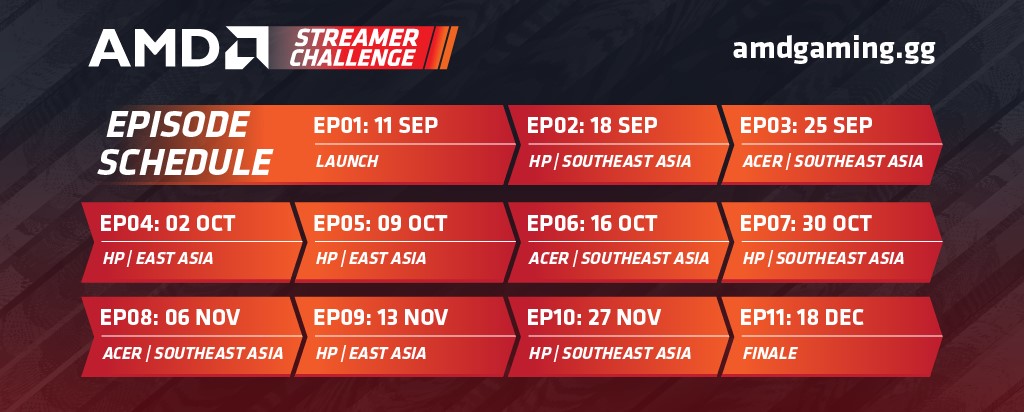 11 11 AMD จัดการแข่งขัน Asia Streamer Challenge 2020 ในภูมิภาคเอเชีย
