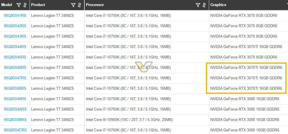 nvidia geforce rtx 3070 ti 16gb gddr6 พบข้อมูลการ์ดจอ GeForce RTX 3070 Ti 16GB ในเครื่อง Lenovo Legion T7 