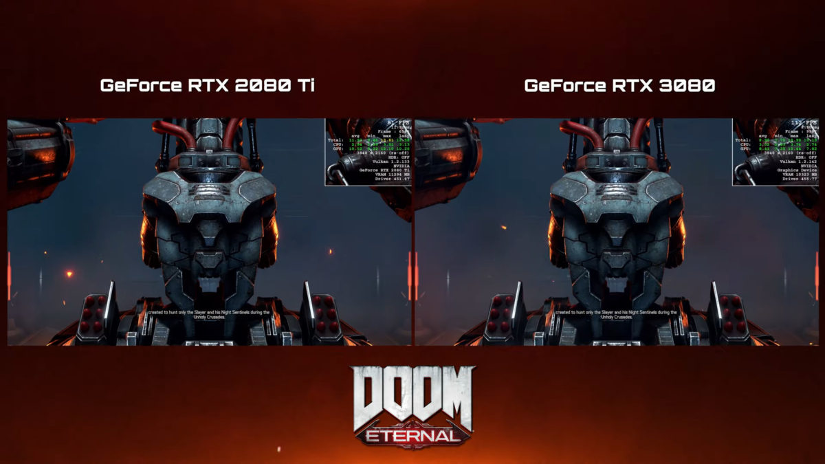 doom rtx 3080 3 1200x675 NVIDIA โชว์ความแรงการ์ดจอ NVIDIA GeForce RTX 3080 เล่นเกมส์ DOOM Eternal ในความละเอียด 4K เฟรมเรตทะลุ 120 170FPS กันเลยทีเดียว