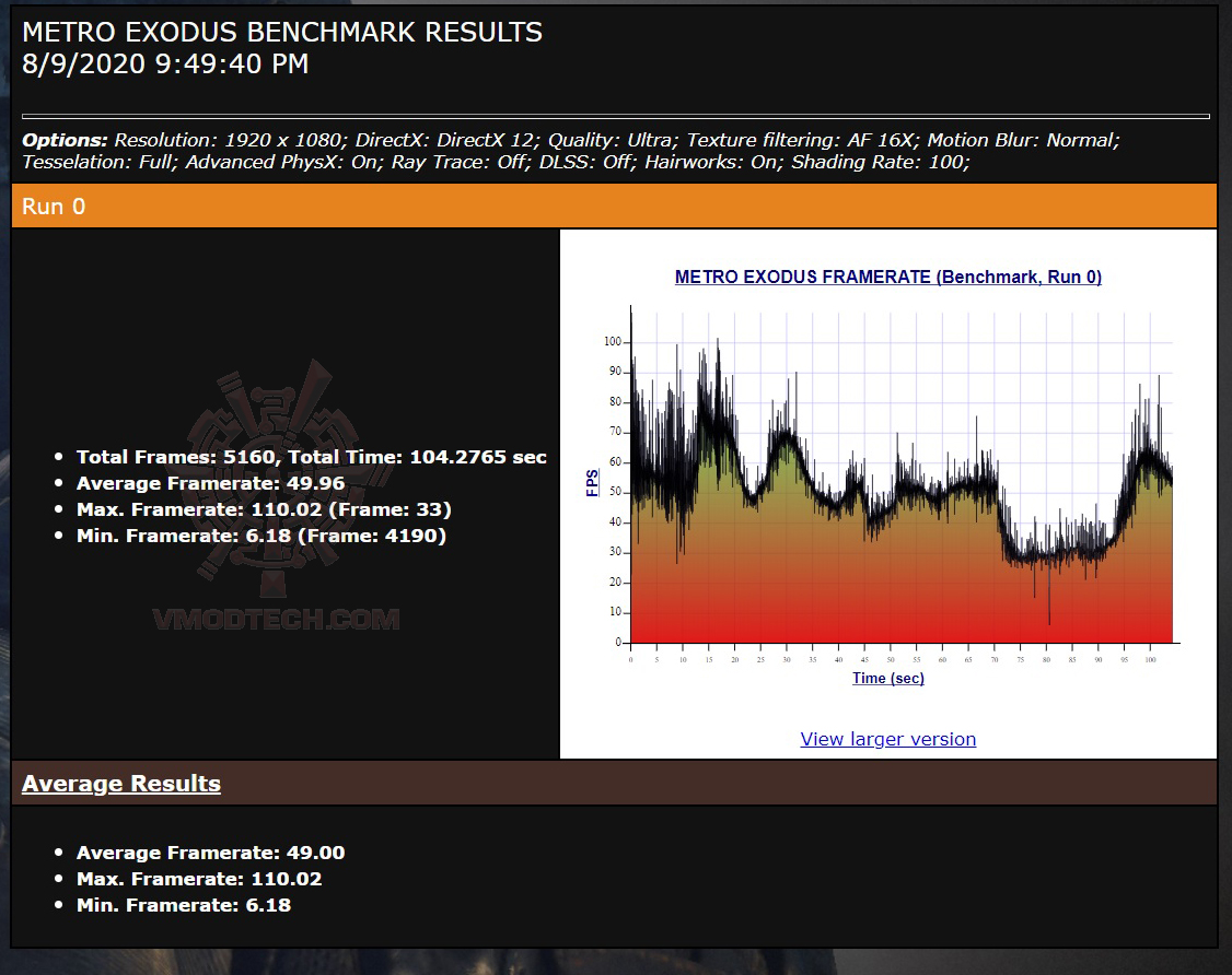 mt Predator Triton 300 Review