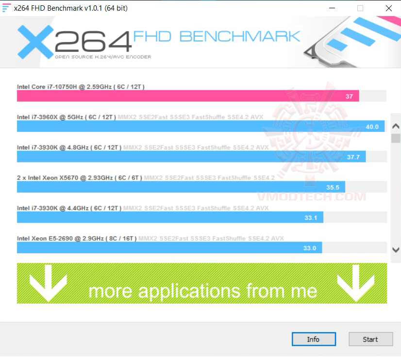 x264 Predator Triton 300 Review