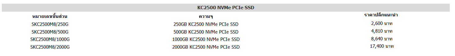 2020 09 08 10 42 19 Kingston เปิดตัวไดร์ฟ KC2500 NVMe PCIe SSD รุ่นใหม่ล่าสุดในไทย