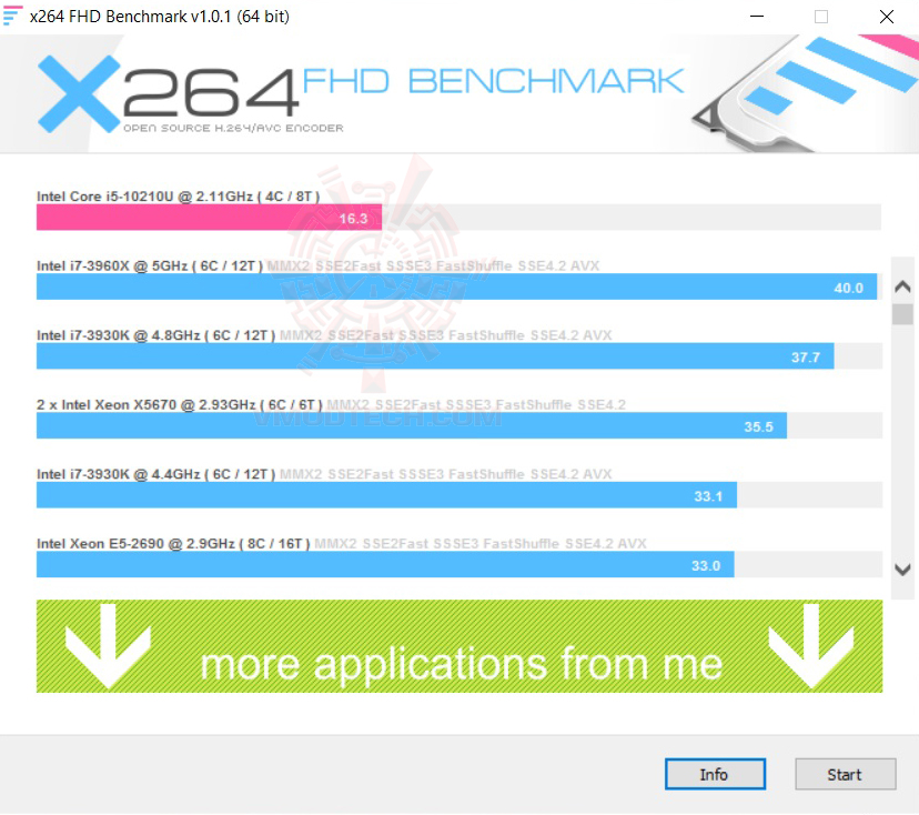 x264 MSI Cubi 5 10M Mini PC Review