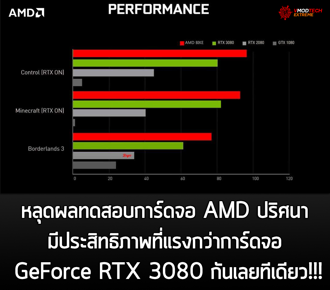 amd bike vga หลุดผลทดสอบการ์ดจอ AMD ปริศนาที่แรงกว่า GeForce RTX 3080 กันเลยทีเดียว!!!