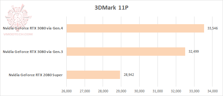 11p1 11p1 MSI GeForce RTX 3080 Gaming X Trio 10G Review