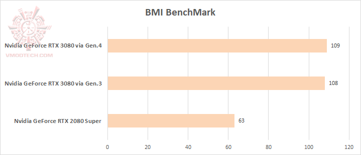 bmi bmi MSI GeForce RTX 3080 Gaming X Trio 10G Review
