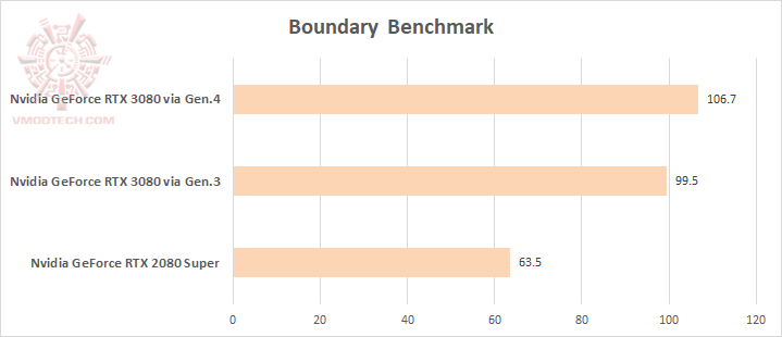 boundary boundary MSI GeForce RTX 3080 Gaming X Trio 10G Review