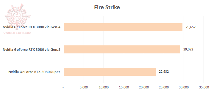 fs1 fs1 MSI GeForce RTX 3080 Gaming X Trio 10G Review