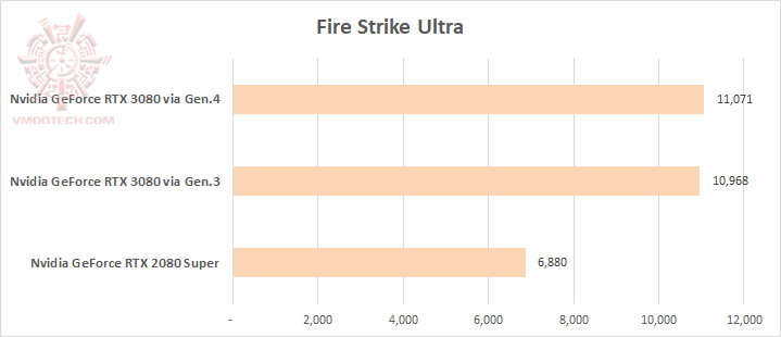 fsu fsu MSI GeForce RTX 3080 Gaming X Trio 10G Review