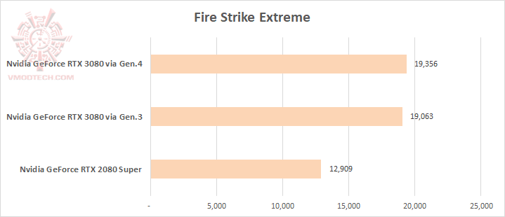 fsx fsx MSI GeForce RTX 3080 Gaming X Trio 10G Review