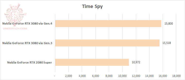 ts ts MSI GeForce RTX 3080 Gaming X Trio 10G Review