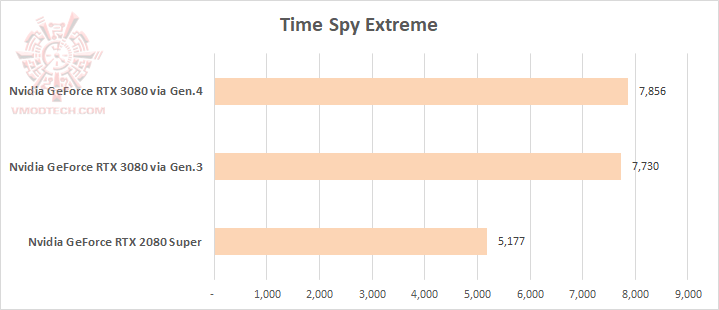 tsx tsx MSI GeForce RTX 3080 Gaming X Trio 10G Review