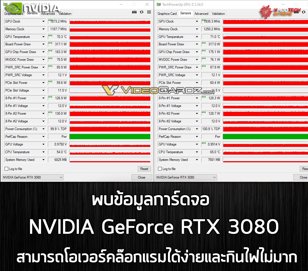 nvidia geforce rtx 3080 overclock พบข้อมูลการ์ดจอ NVIDIA GeForce RTX 3080 สามารถโอเวอร์คล๊อกแรมได้ง่ายและกินไฟไม่มาก