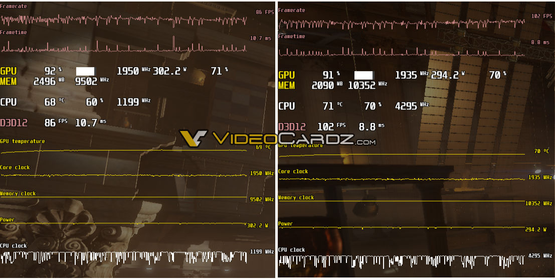 nvidia geforce rtx 3080 stock vs oc2 พบข้อมูลการ์ดจอ NVIDIA GeForce RTX 3080 สามารถโอเวอร์คล๊อกแรมได้ง่ายและกินไฟไม่มาก