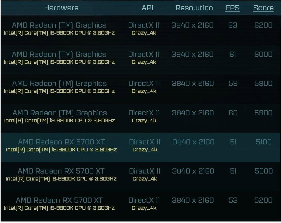 2020 09 15 9 39 17 ลือ!! AMD Radeon RX 6000ซีรี่ย์ แรงสูสีกับ RTX 2080 Ti 
