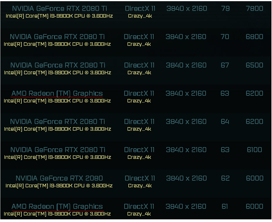 2020 09 15 9 39 51 ลือ!! AMD Radeon RX 6000ซีรี่ย์ แรงสูสีกับ RTX 2080 Ti 