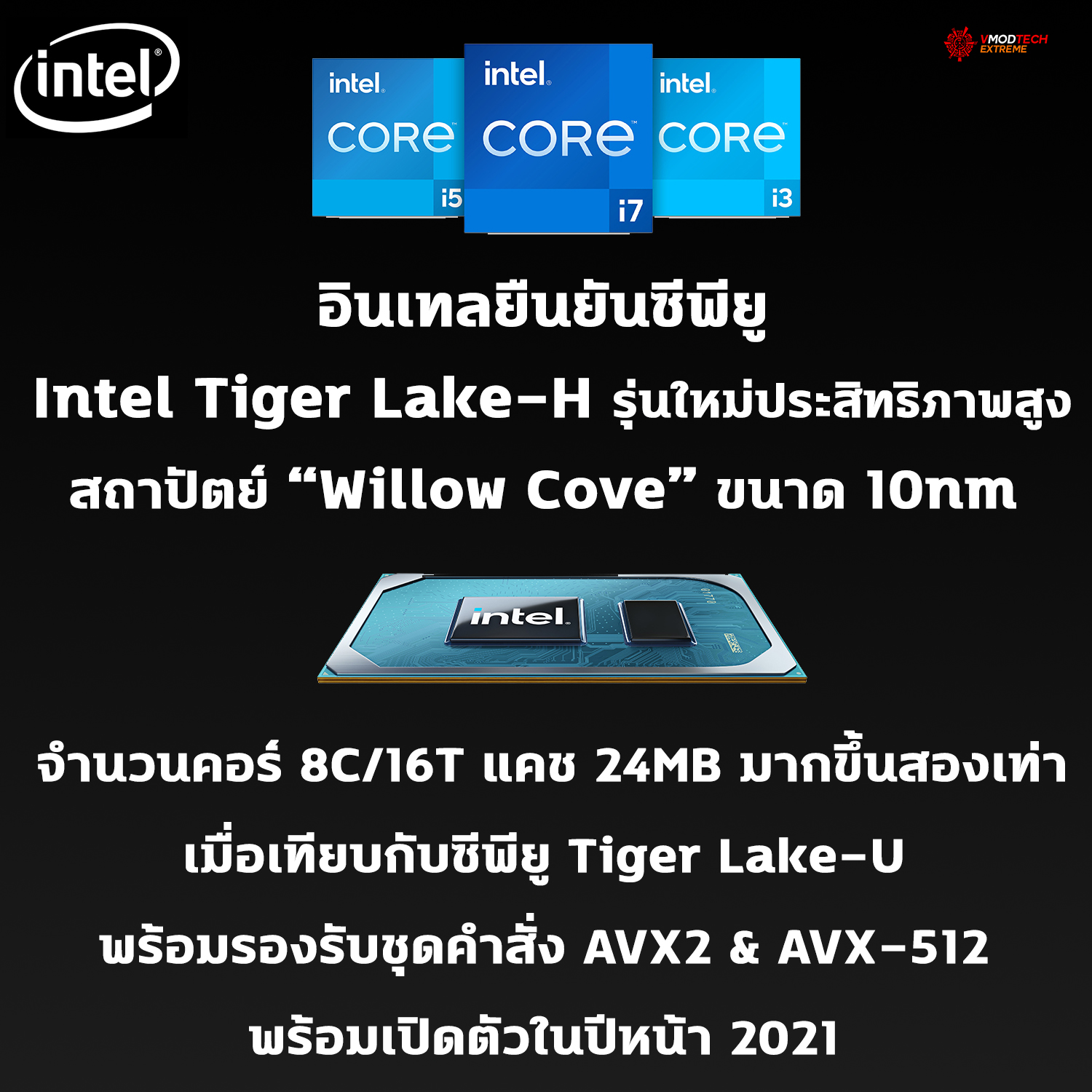 intel tiger lake h อินเทลยืนยันซีพียู Intel Tiger Lake H รุ่นใหม่ประสิทธิภาพสูงขนาดสถาปัตย์ 10nm จะเปิดตัวในปีหน้า 2021 